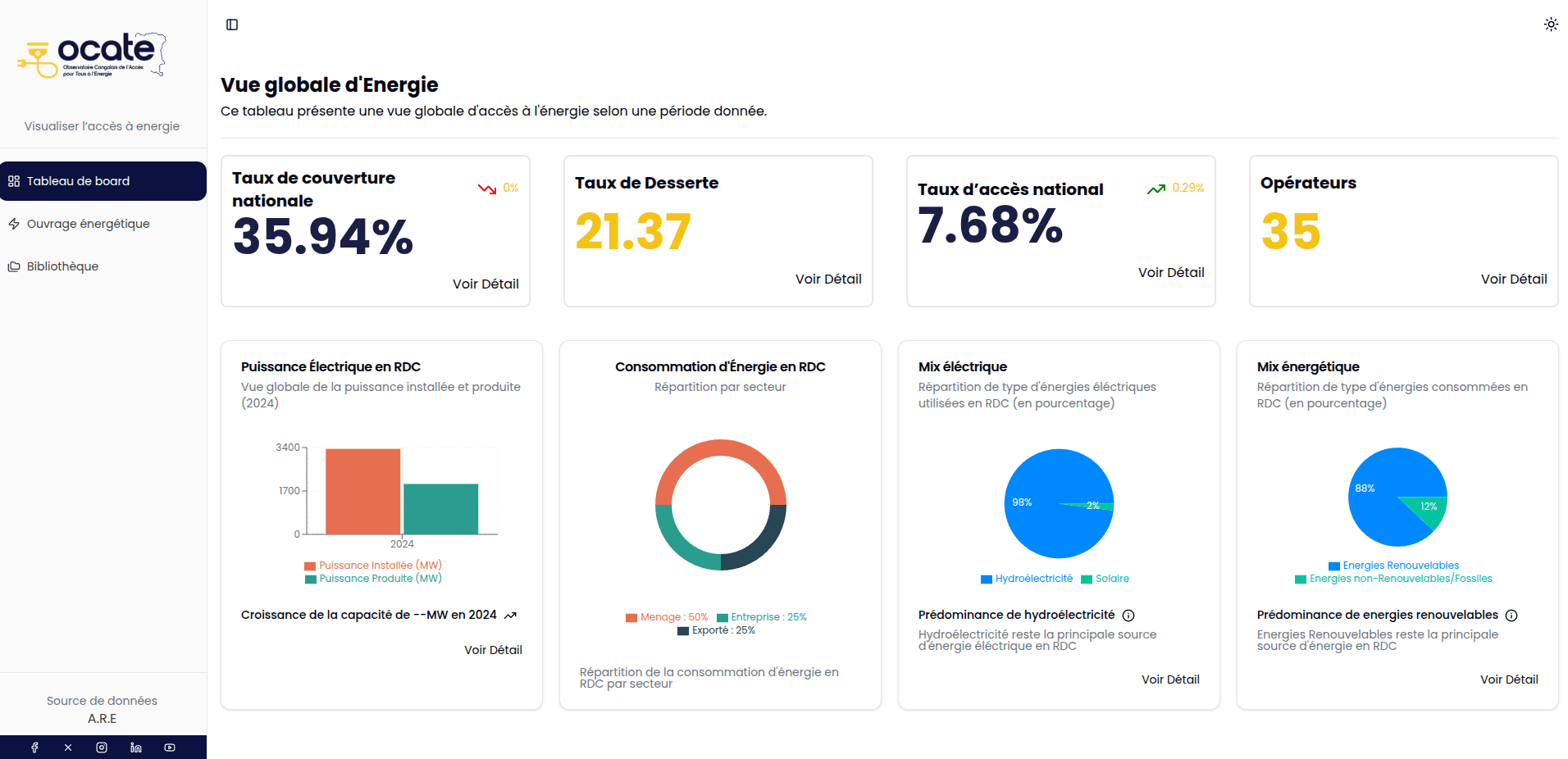 Capture d'écran de Ocate